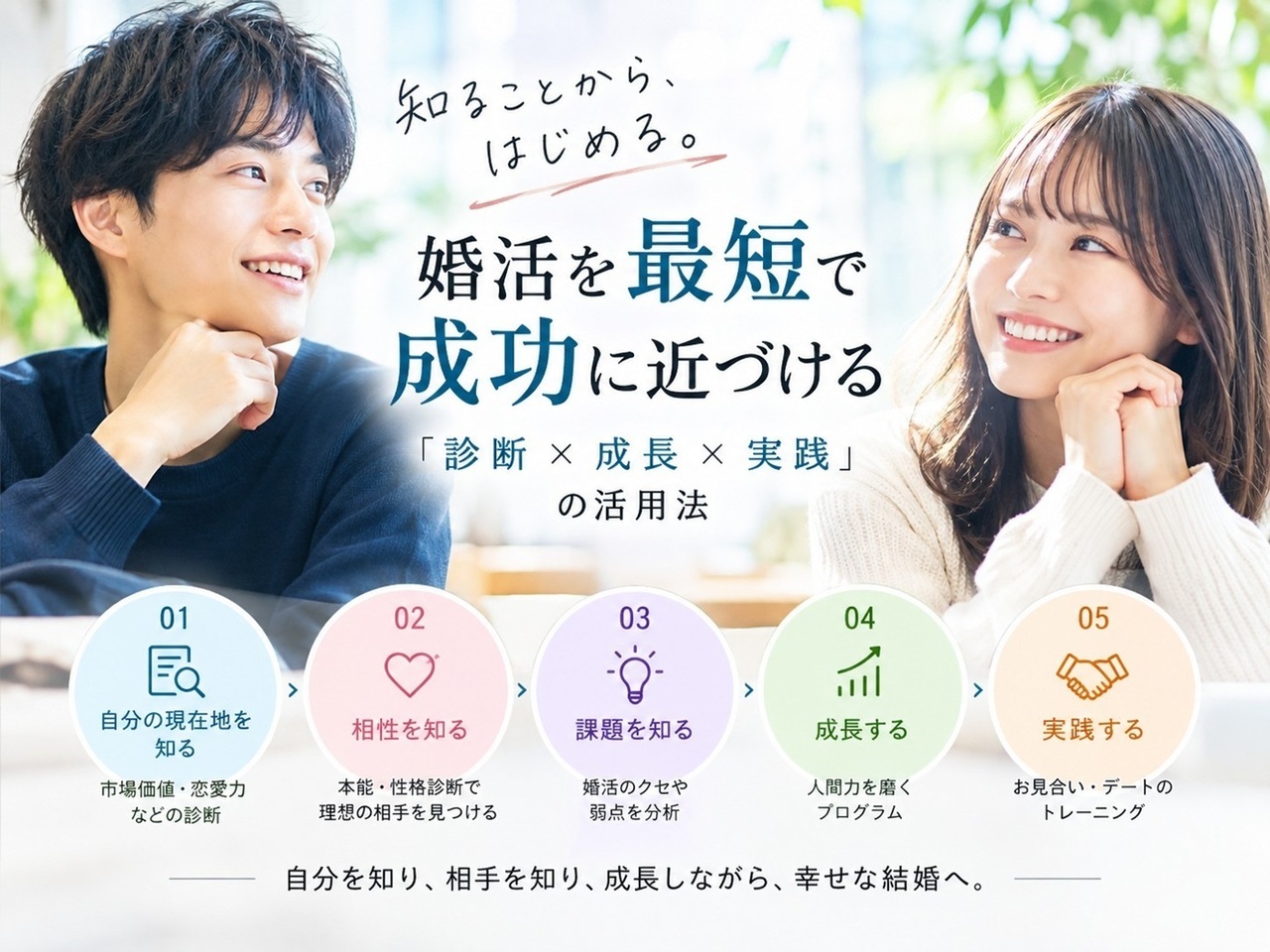 婚活を最短で成婚へと導く各種診断の効果的活用法