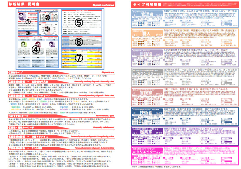 AI分析帳票の読み方解説