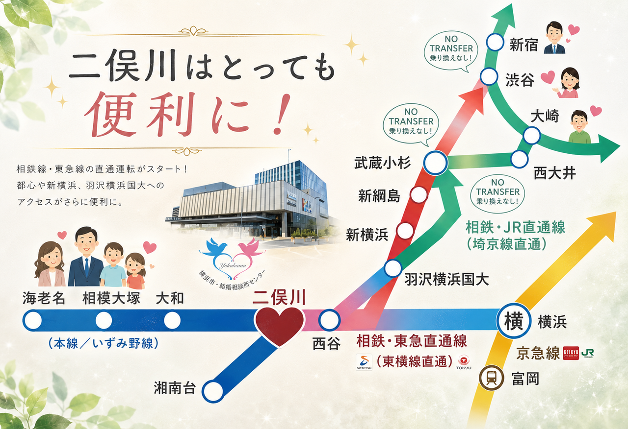 二俣川は綾瀬市の最寄り駅から乗り換えなし