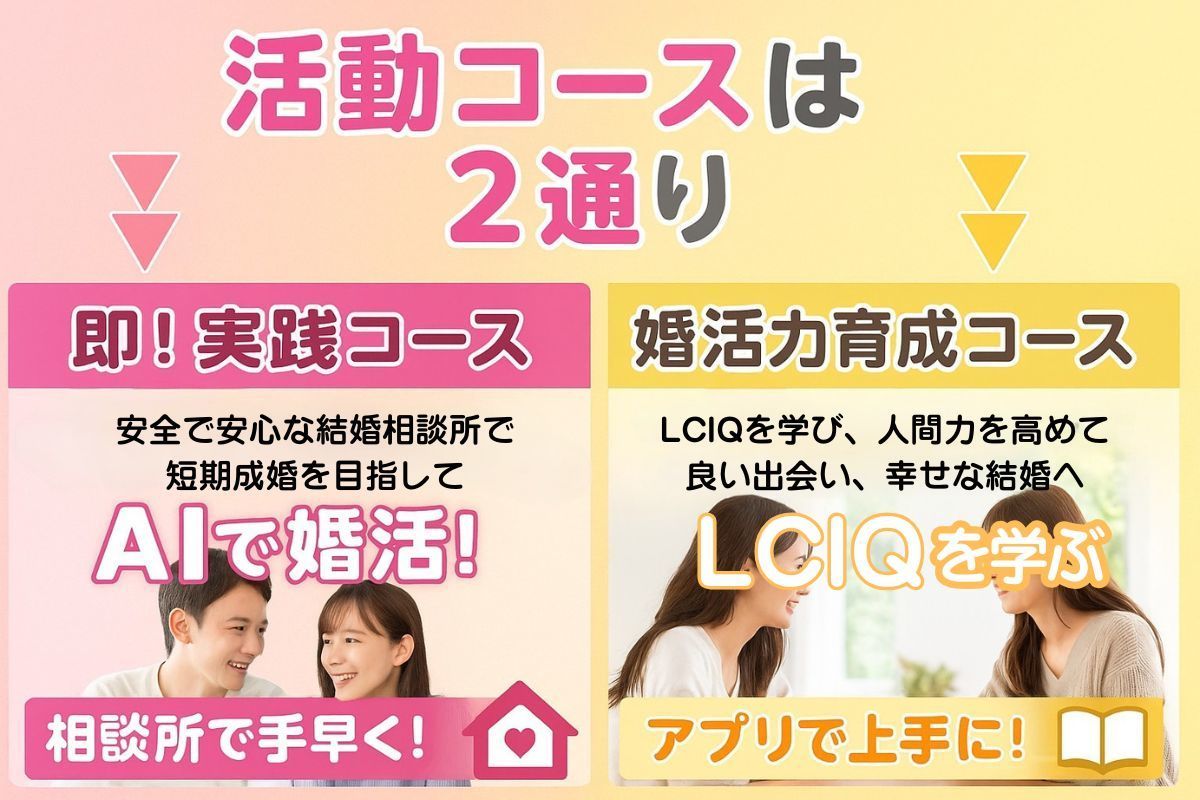 活動コースは2通り