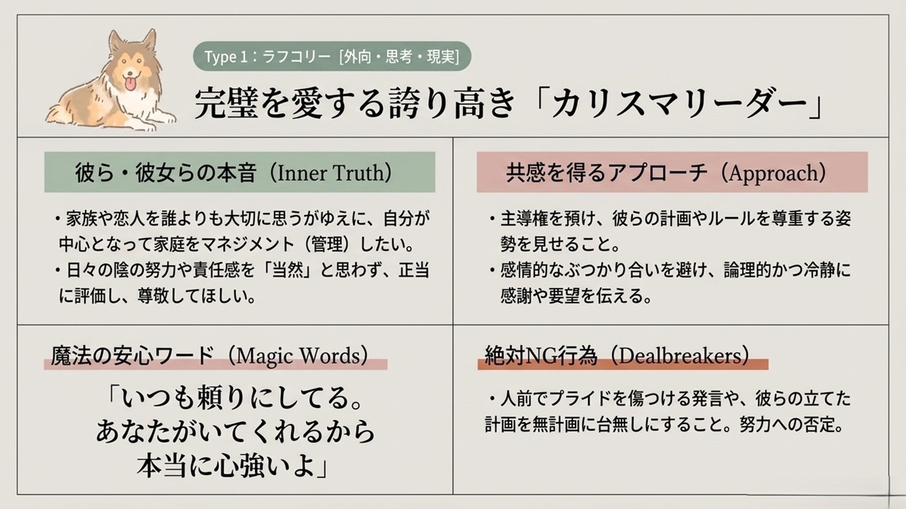 ラフコリーへの共感方法