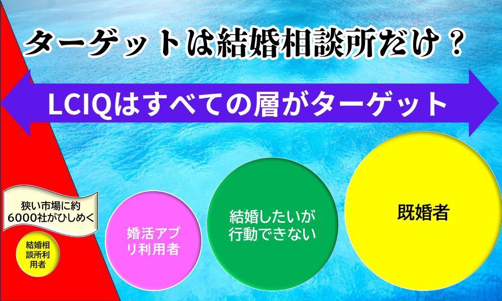 あなたのターゲットは？