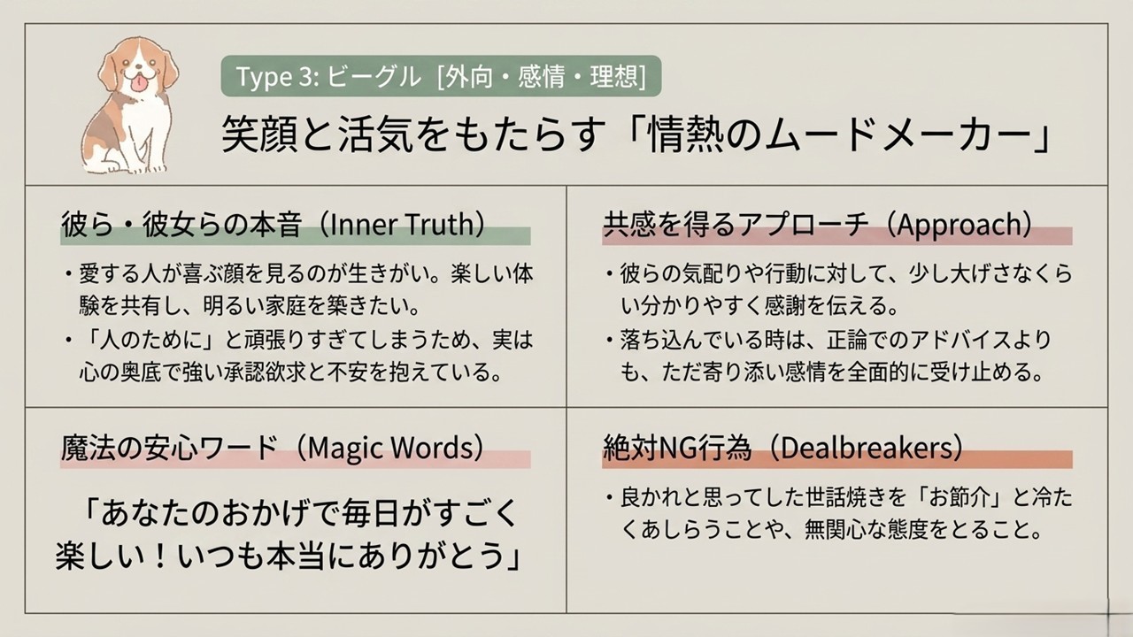 ビーグルへの共感方法