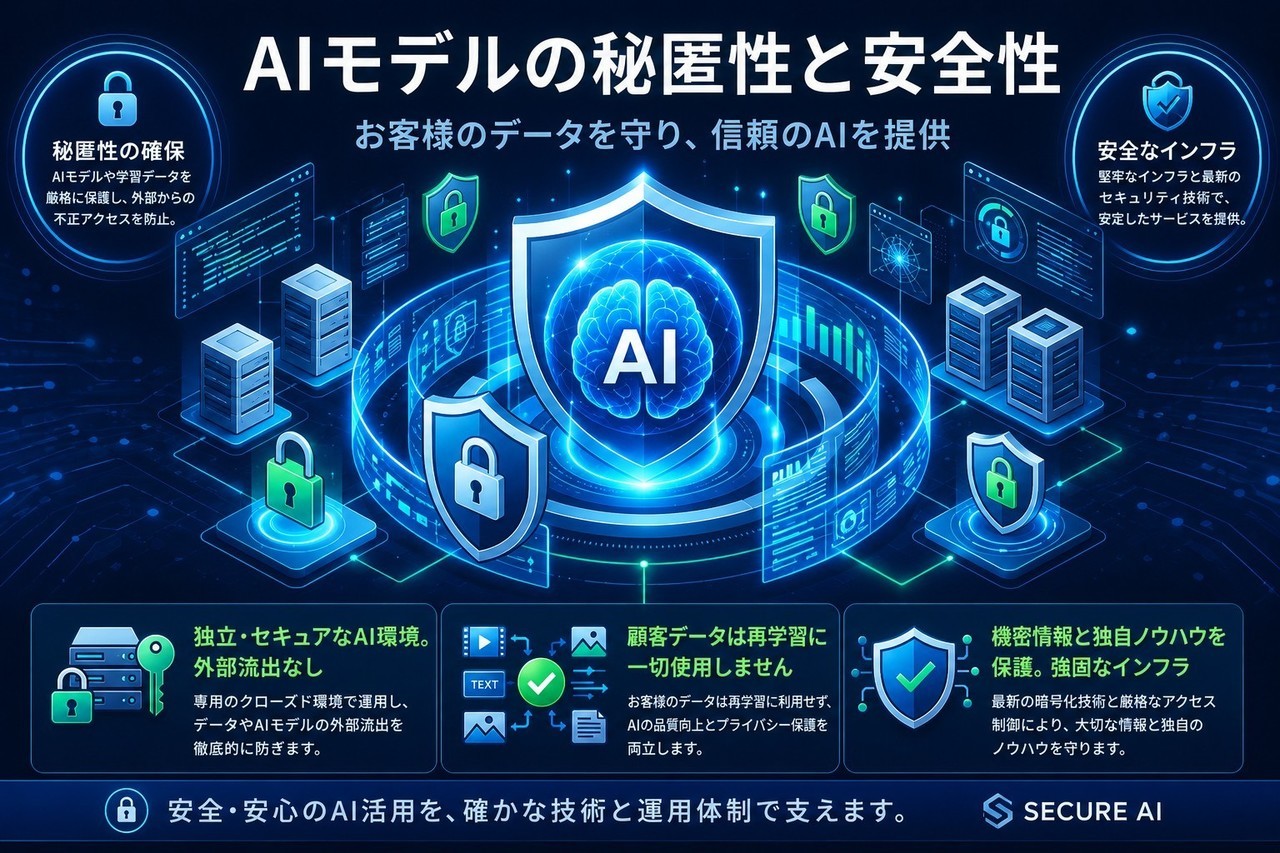 AIモデルは外部学習には利用されず、秘匿性、安全性、個人情報の保護の徹底を図っています