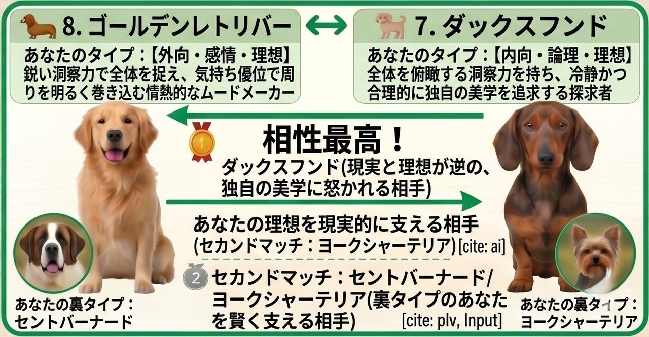 もし犬診断Lite　ヨークシャテリア＆ダックスフンド
