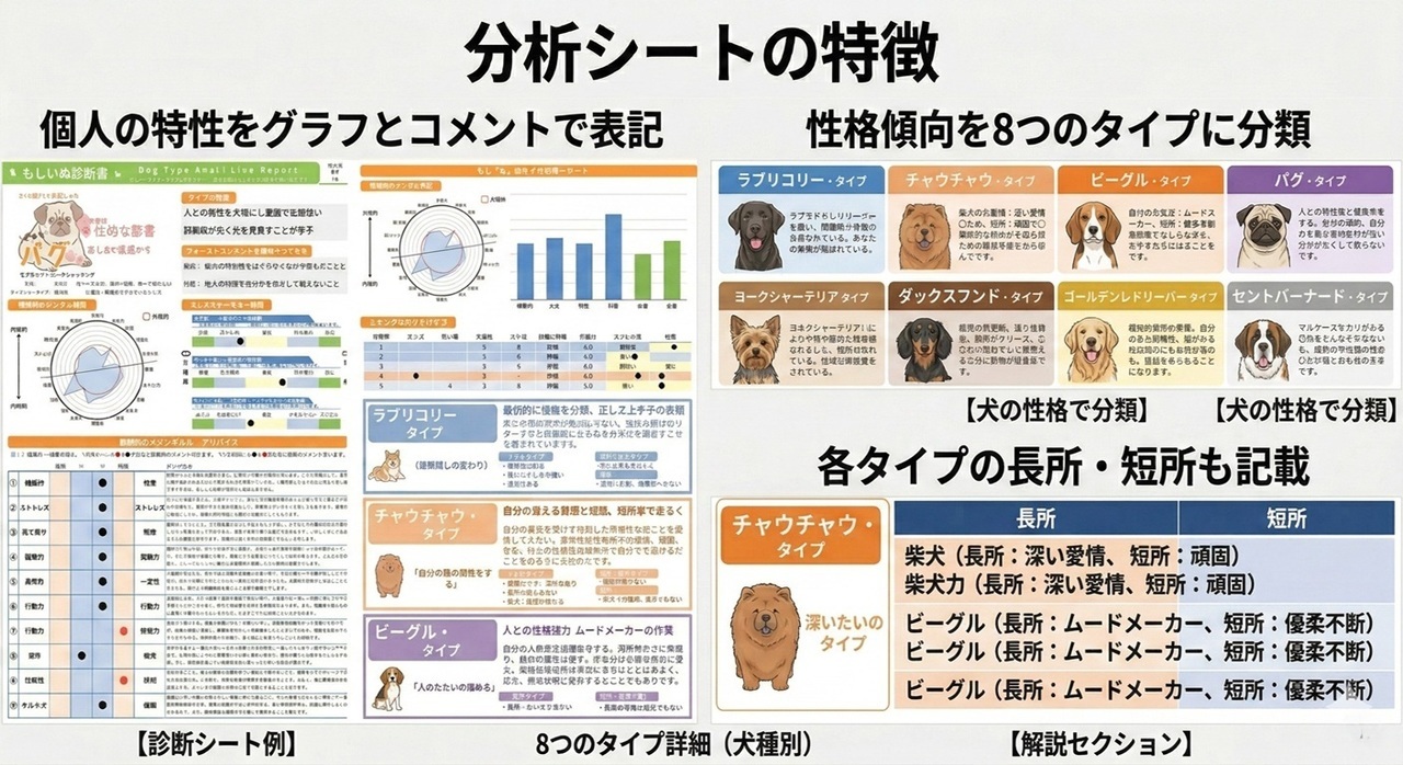 分析帳票の特徴