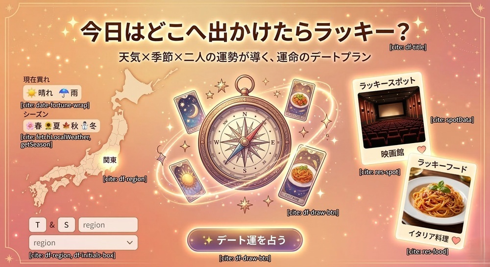 今日はどこへ出かけたらラッキー？