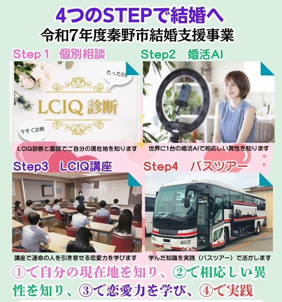 4つのステップで結婚へ