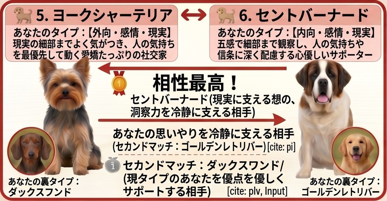 もし犬診断Lite　ビーグル＆パグ