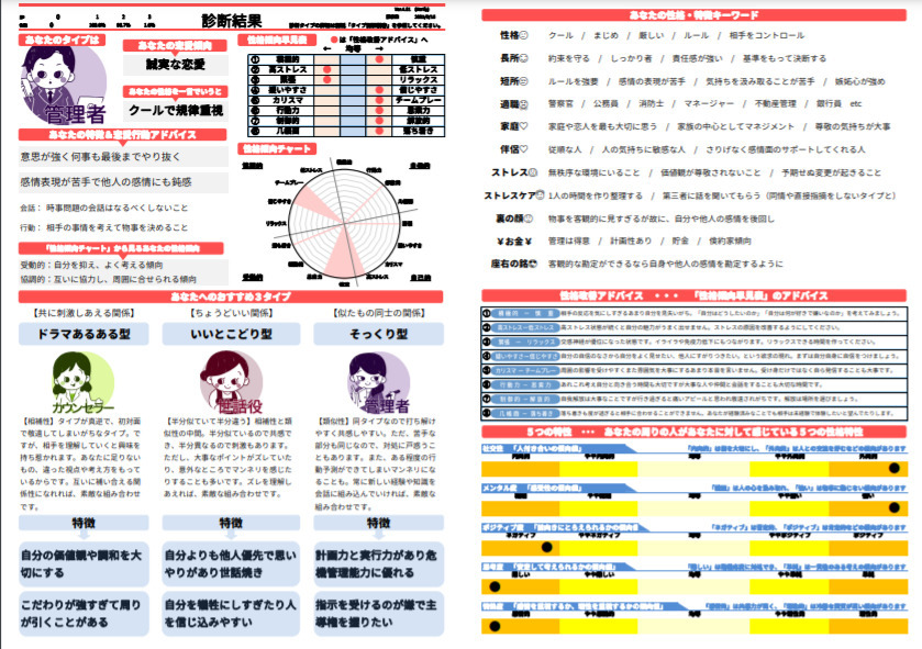 婚活AI分析結果帳票サンプル