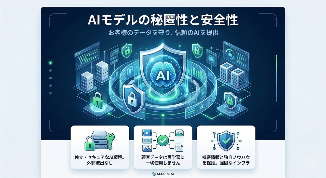 AIモデルは外部学習には利用されず、秘匿性、安全性、個人情報の保護の徹底を図っています