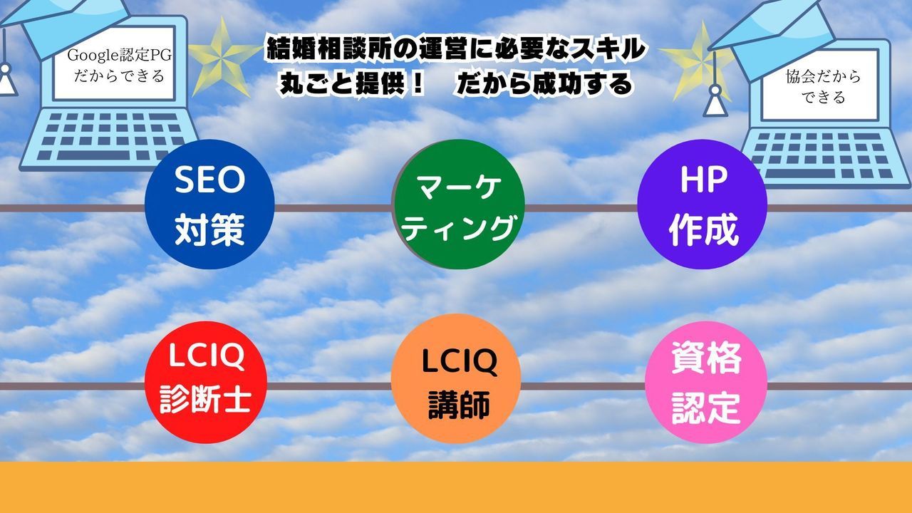成功ノウハウを丸ごと提供します