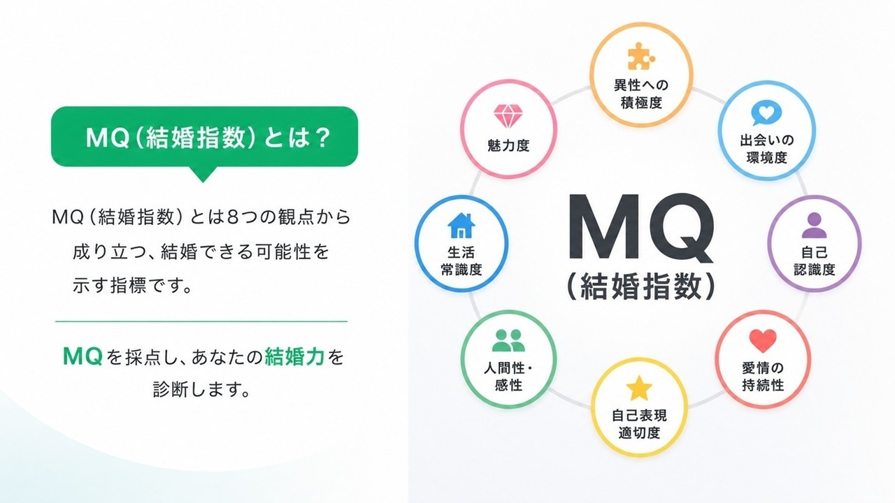 MQ診断とは？