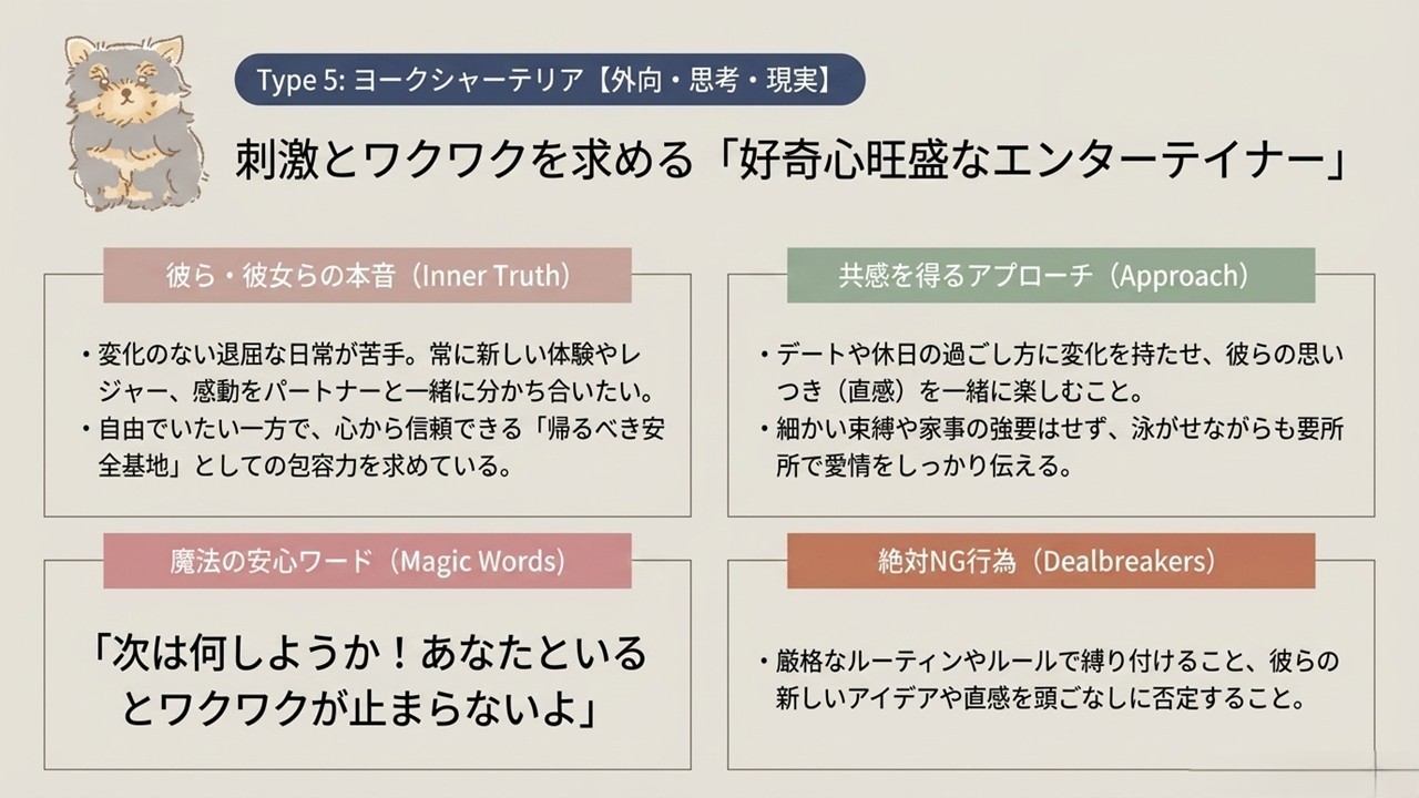 ヨークシャテリアへの共感方法
