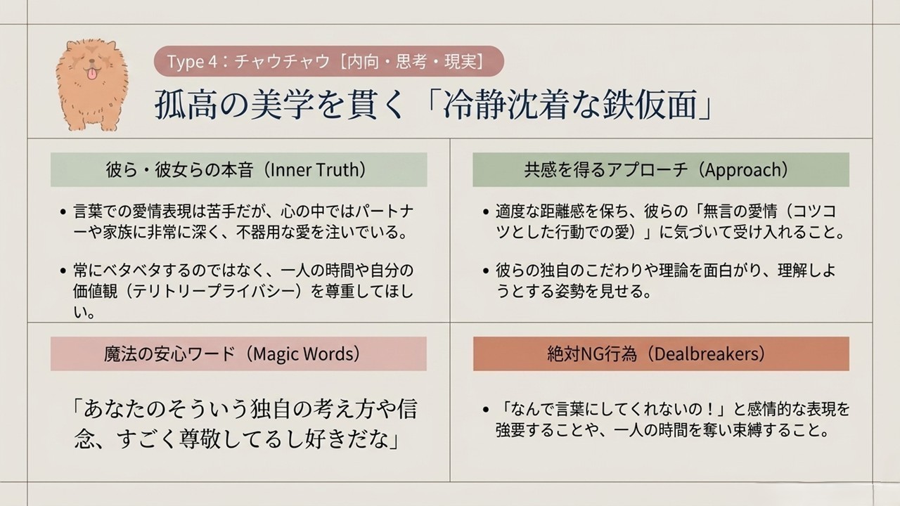 チャウチャウへの共感方法