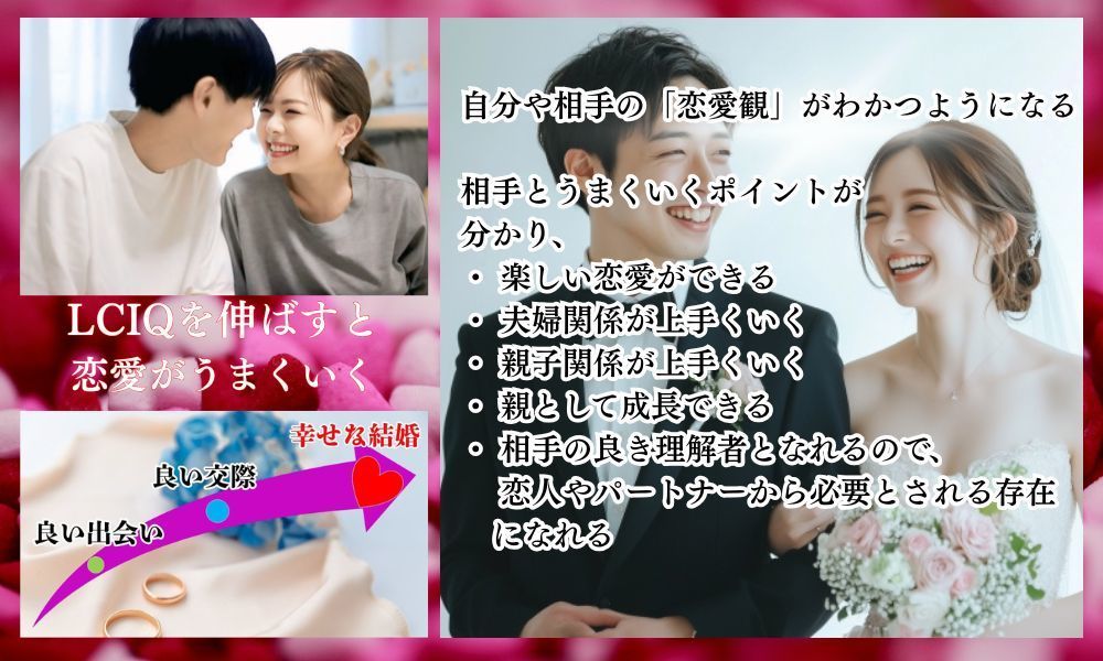 LCIQを伸ばすと