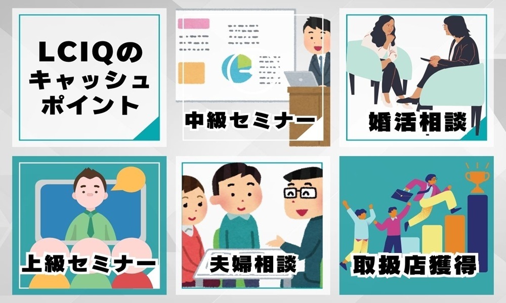 LCIQのキャッシュポイント