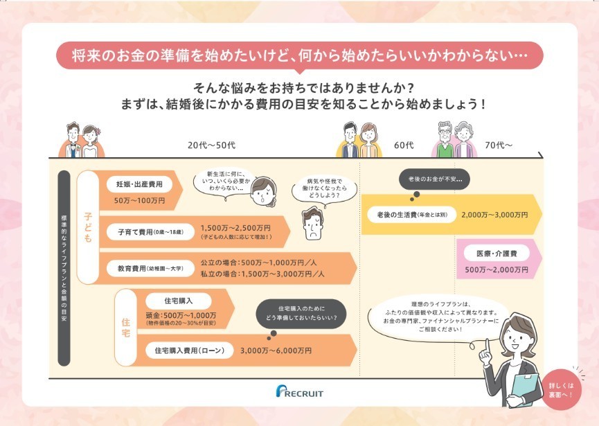 将来の準備何から始めたら？