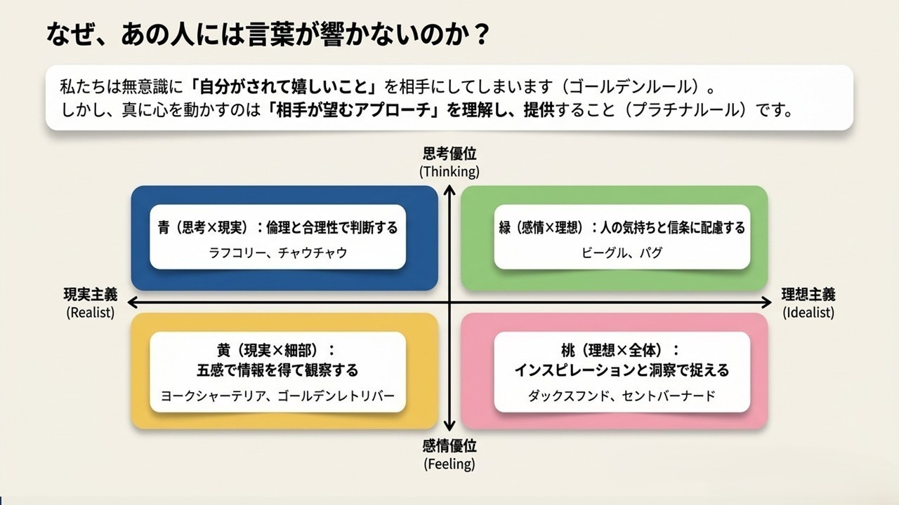 人の思考・行動パターン