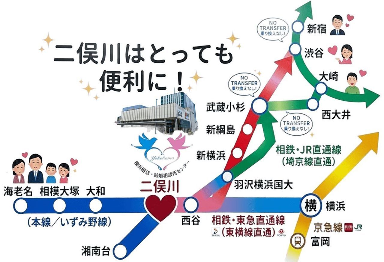 二俣川は藤沢からとっても便利