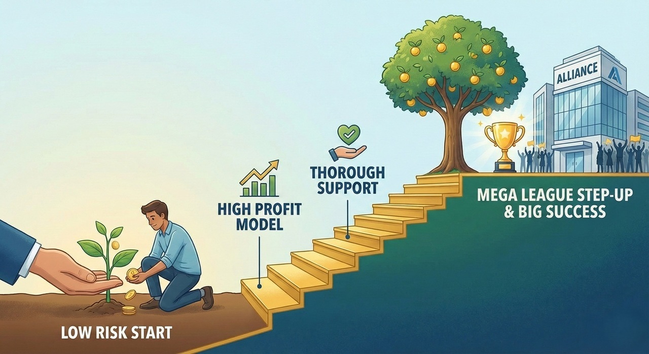 「低リスクなスタート」から始まり、手厚い「サポート」を受けながら確実に成長し、最終的に「メガ連盟へのステップアップと大きな成功」に至るまでのサクセスストーリー