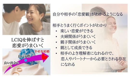 LCIQを伸ばすと
