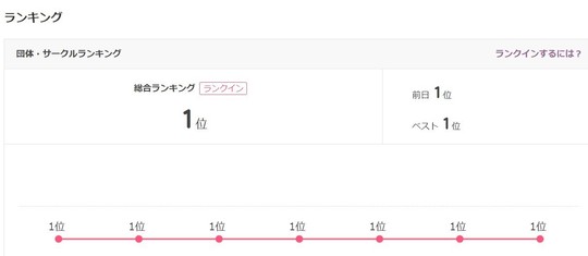 アメーバブログ総合ランキング第1位