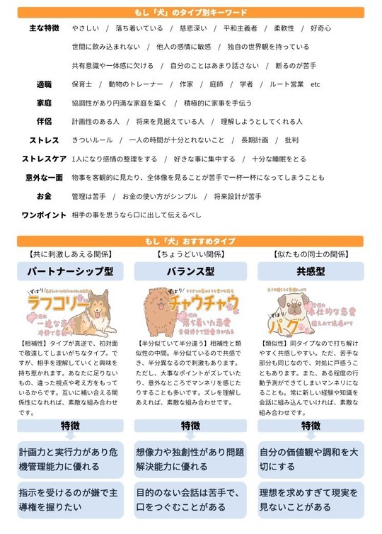 結婚相手として相応しい異性を教えます